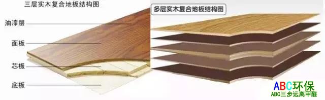 这些除甲醛的所谓的小妙招，你中招了没？