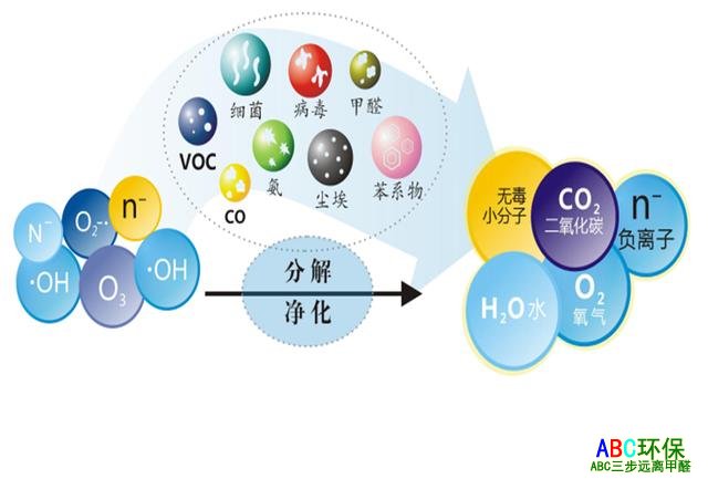 室内空气污染到底有多严重?全程无忧告诉你怎样从根源杜绝危害