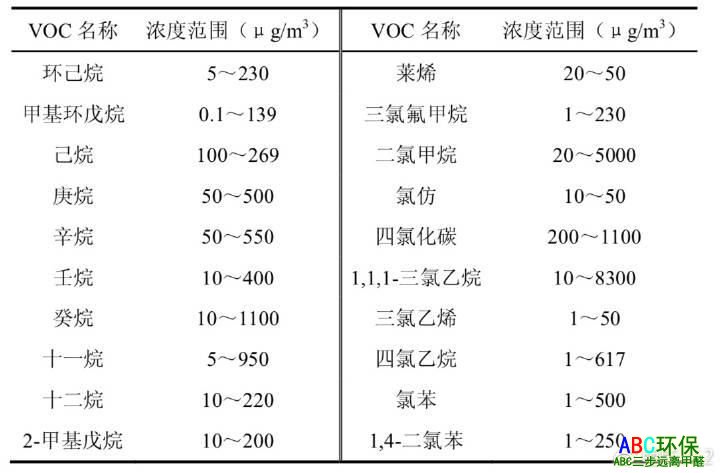 关于“新房除甲醛”最重要的3个问题，大家的认知可能都是错的