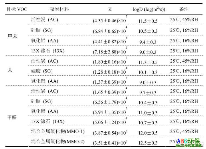 关于“新房除甲醛”最重要的3个问题，大家的认知可能都是错的