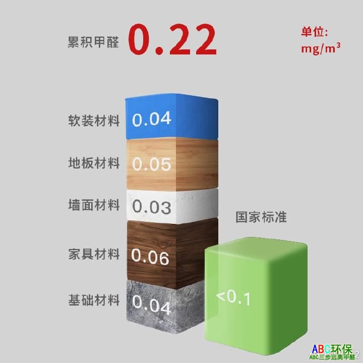 关于“新房除甲醛”最重要的3个问题，大家的认知可能都是错的