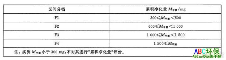 关于“新房除甲醛”最重要的3个问题，大家的认知可能都是错的