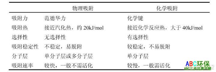 关于“新房除甲醛”最重要的3个问题，大家的认知可能都是错的